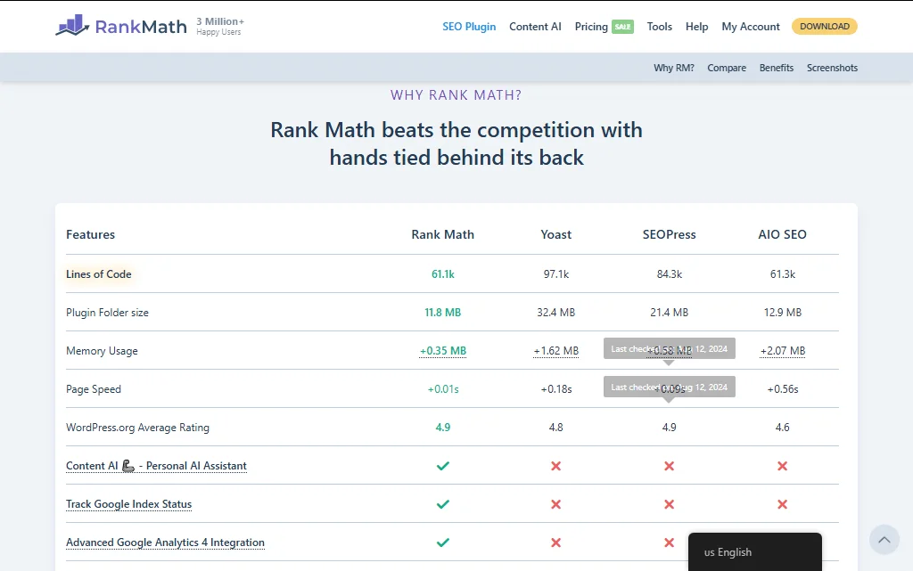 5 Powerful WordPress SEO Plugins to Boost Traffic