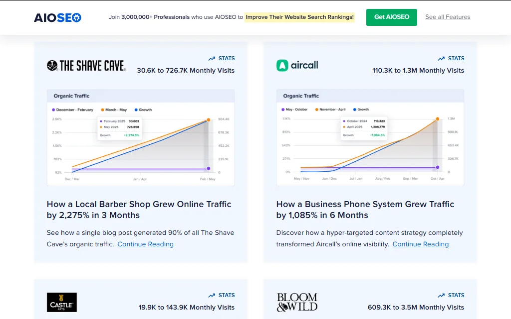 5 Powerful WordPress SEO Plugins to Boost Traffic